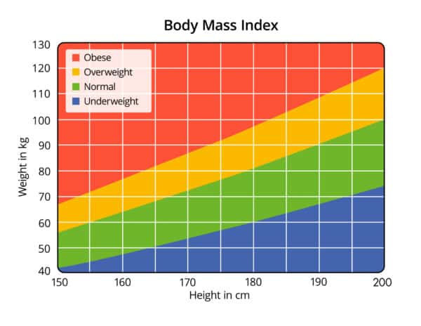 Body Mass Index | BMI Accuracy | BMI Calculator | Time 4 Articles