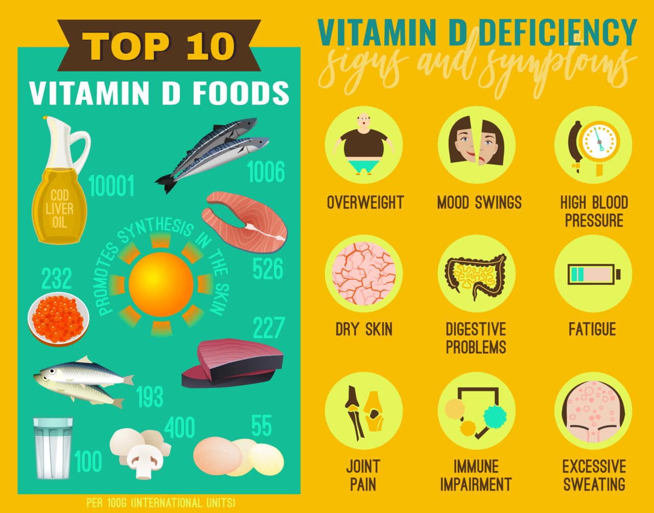 What Is The Best Vitamin D Supplement? | Article | Time 4 Nutrition